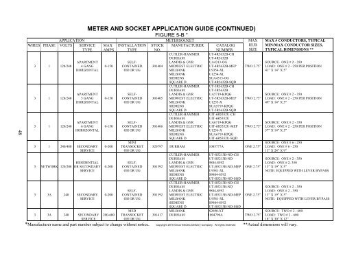 Bid Package 08 North Well Field - Garney Construction