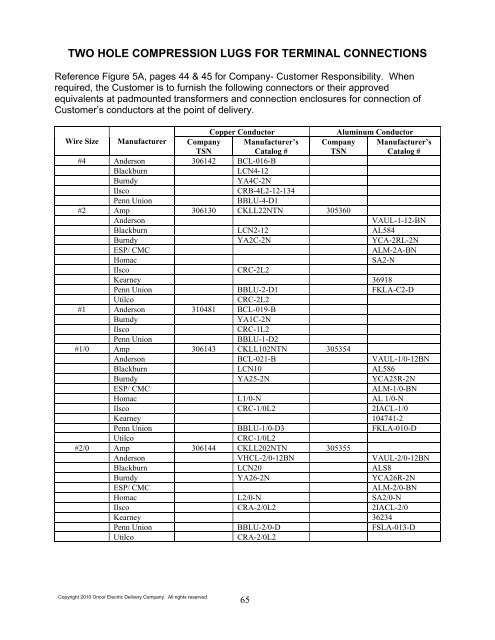 Bid Package 08 North Well Field - Garney Construction