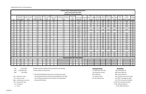 Bid Package 08 North Well Field - Garney Construction