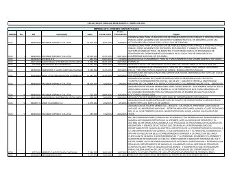 ORDEN No. NIT Contratista Valor Fecha Inicio Fecha TerminaciÃ³n ...