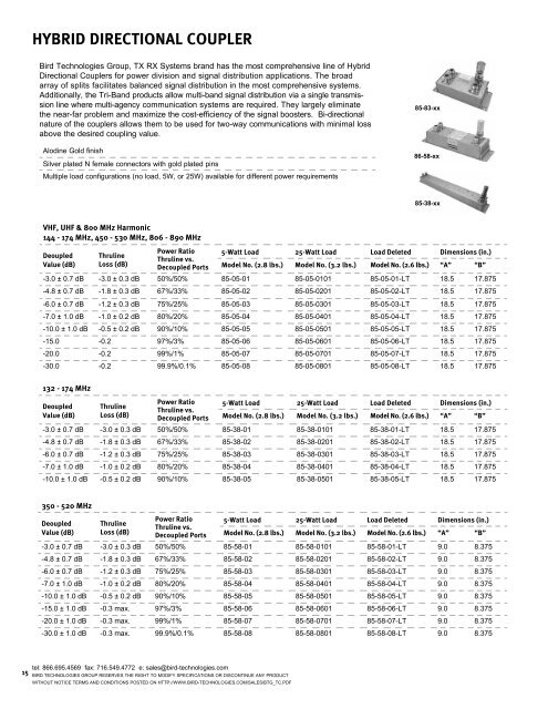 In-Building Coverage - Aspen Electronics