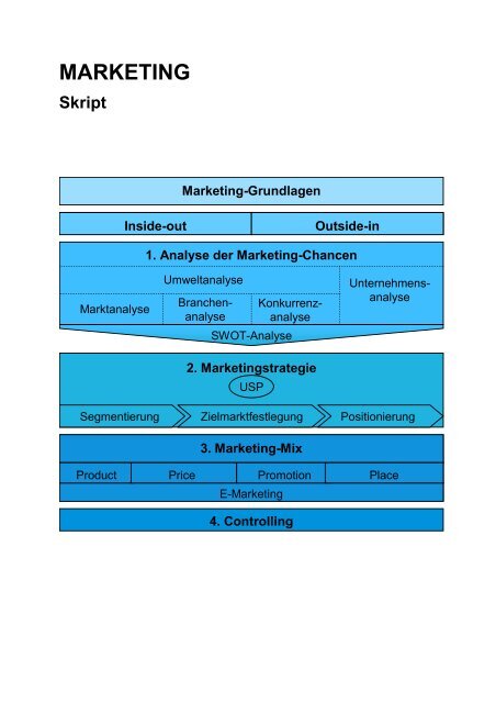 MARKETING - managerTool