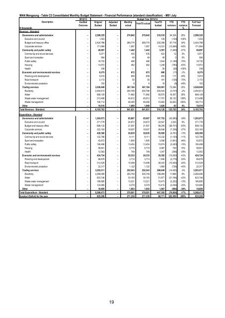 Portfolio report - Mangaung.co.za