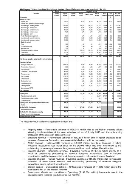 Portfolio report - Mangaung.co.za