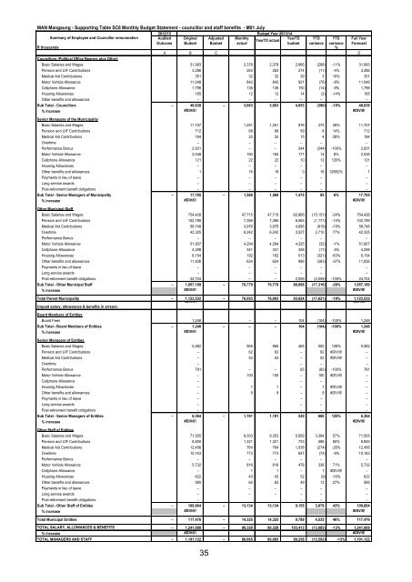 Portfolio report - Mangaung.co.za