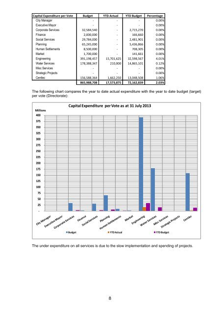 Portfolio report - Mangaung.co.za