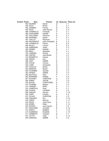 Classement GÃ©nÃ©ral provisoire scratch aprÃ¨s 12 ... - Cyclosport.info