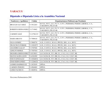 YARACUY Diputado o Diputada Lista a la Asamblea Nacional