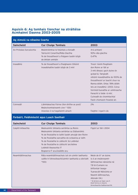 strategy statement - Department of Taoiseach