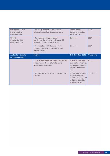 strategy statement - Department of Taoiseach