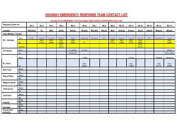 HIGHWAY EMERGENCY RESPONSE TEAM CONTACT LIST