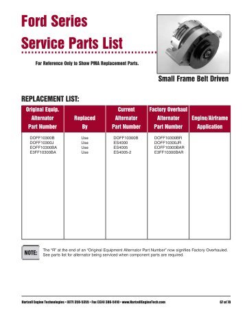 Ford Series Service Parts List - Hartzell Engine Technologies