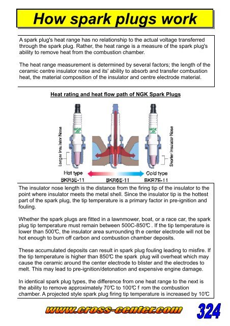 Ngk Racing Spark Plugs Heat Range Chart