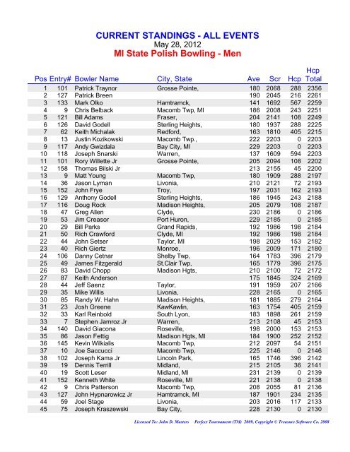 Event_Division Standings - MSPBA Bowlers