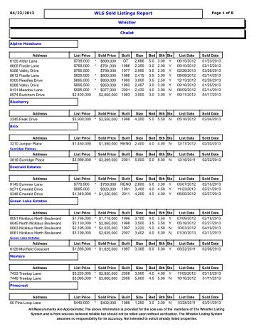 WLS Sold Listings Report