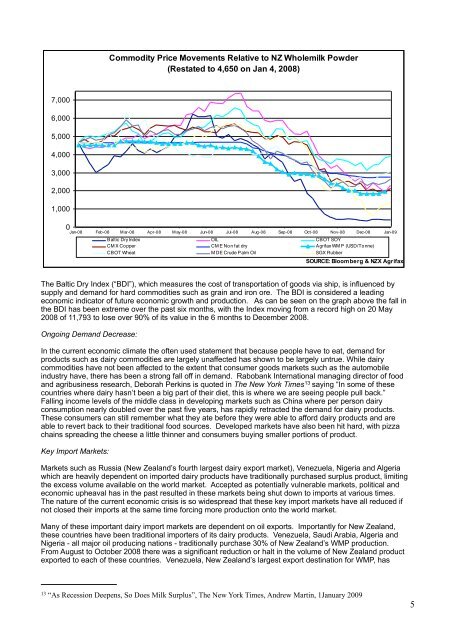 NZX Agrifax report