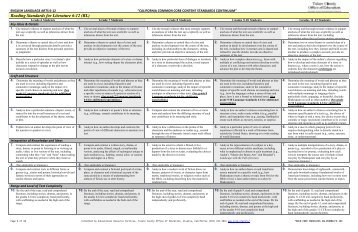 CCCS 6-12 ELA Continuum - Tulare County Office of Education