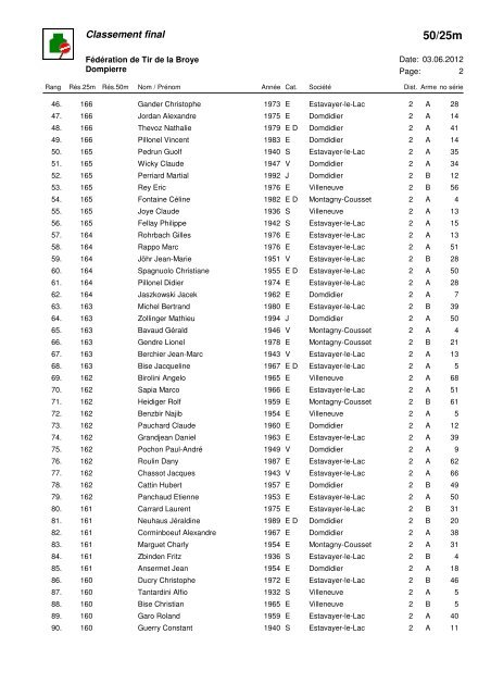 Classement 50/25m - FÃ©dÃ©ration de tir de la Broye