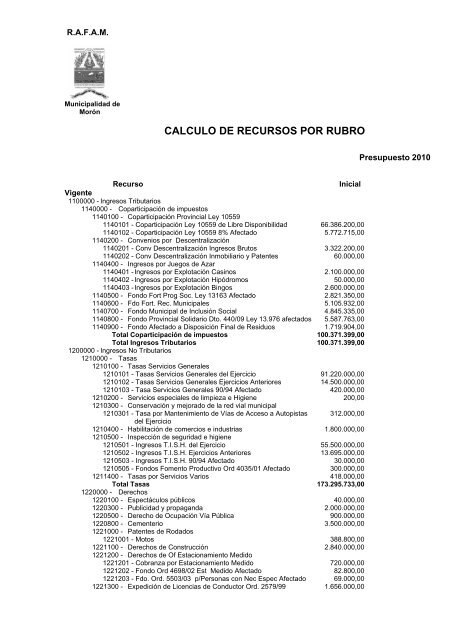 CALCULO DE RECURSOS POR RUBRO - Municipalidad de MorÃ³n