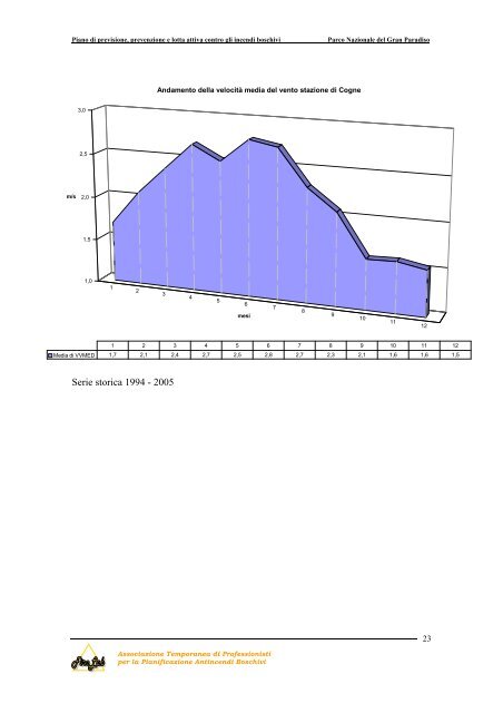 Relazione tecnico metodologica - Parco Nazionale Gran Paradiso