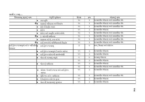 EDUCATION - Etheses - Saurashtra University