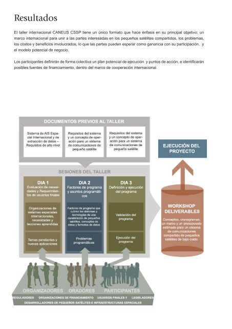 Programa Final - Caneus.org