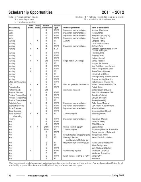 Indexed Adobe PDF (Spring 2012 - Full Version) - SUNY Orange