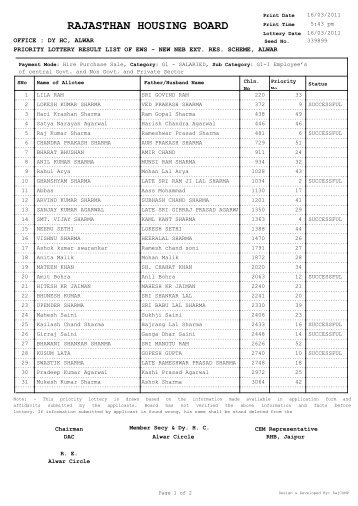 priority list for ews, alwar - Rajasthan Housing Board
