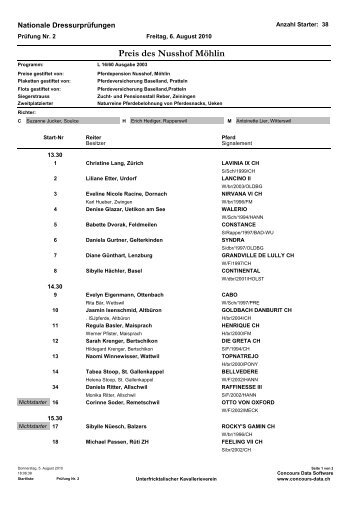 Startliste L16 - Unterfricktalischer Kavallerievereins