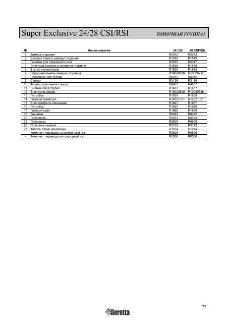 Super Exclusive 24/28 CAI/CSI/RAI /RSI