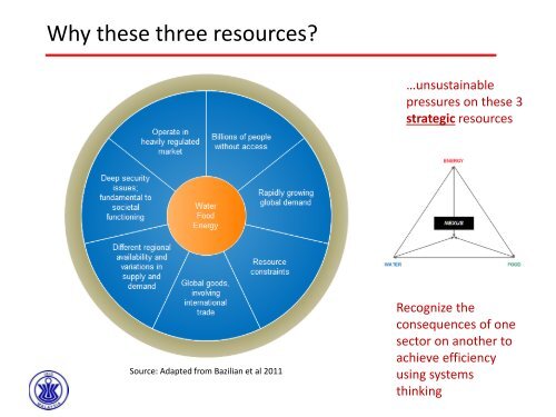 Water-Energy-Food Security Nexus - ISIS Malaysia