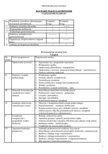 PROGRAM NAUCZANIA KUCHARZ MAÅEJ GASTRONOMII 512[05 ...