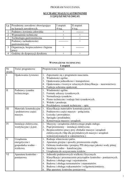 PROGRAM NAUCZANIA KUCHARZ MAÅEJ GASTRONOMII 512[05 ...