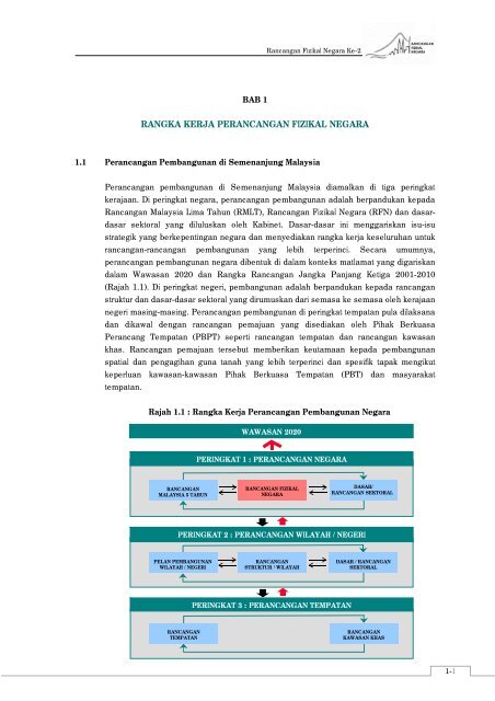 Rancangan Fizikal Negara Ke-2