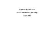 College Organizational Charts (pdf) - Meridian Community College