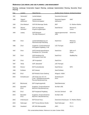 Reference List URBAN LAND USE PLANNING/ LAND ... - PSL Erfurt