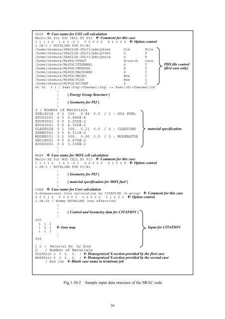 JAEA-Data/Code 2007-004 - Welcome to Research Group for ...