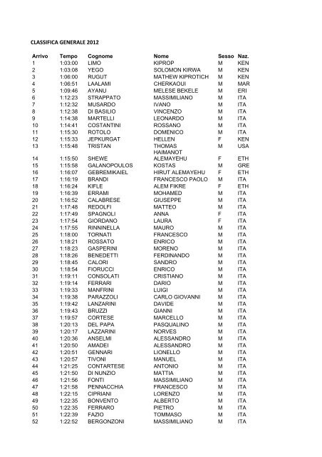 CLASSIFICA GENERALE 2012 - Run Tune Up