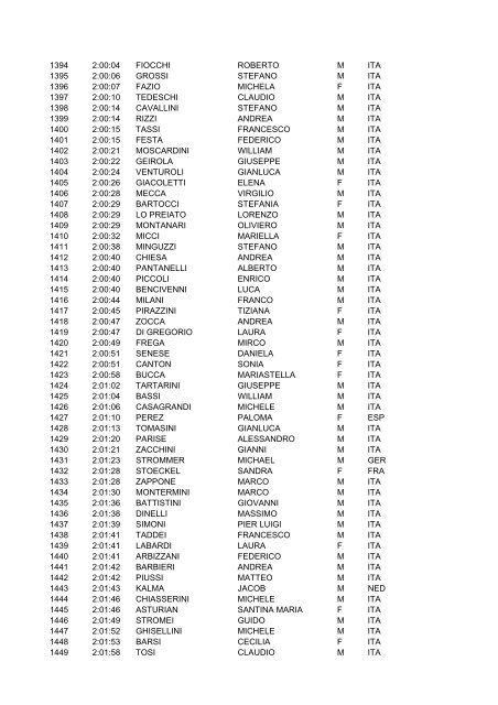 CLASSIFICA GENERALE 2012 - Run Tune Up