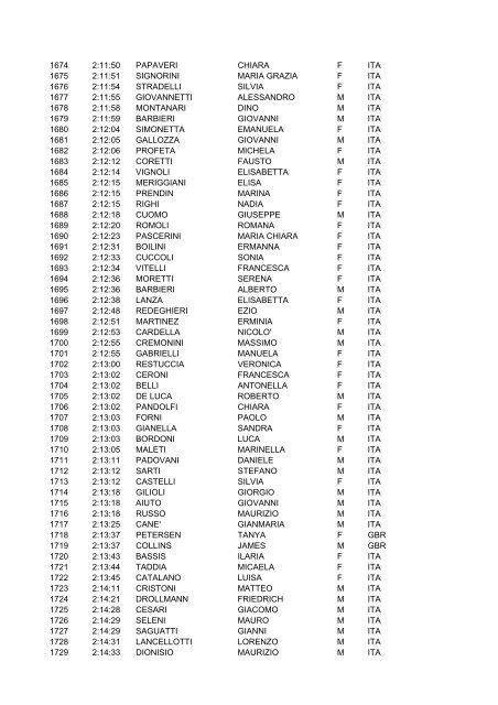 CLASSIFICA GENERALE 2012 - Run Tune Up