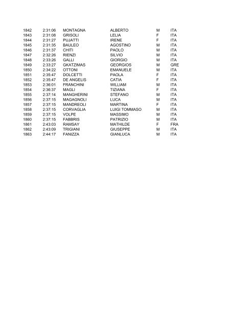 CLASSIFICA GENERALE 2012 - Run Tune Up