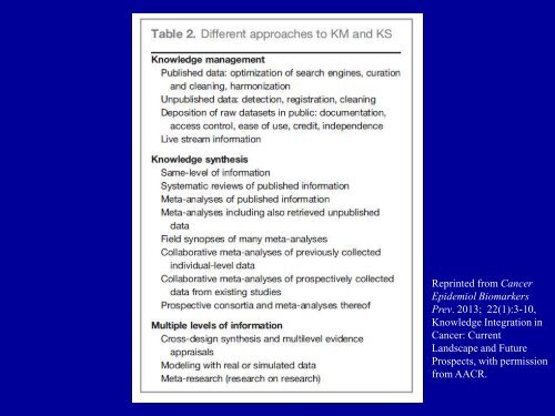 The role of epidemiology in knowledge integration and meta