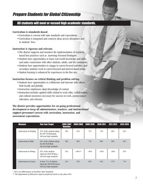 Strategic Plan - Pasco County Schools