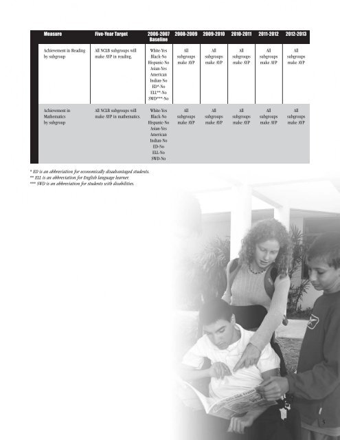 Strategic Plan - Pasco County Schools