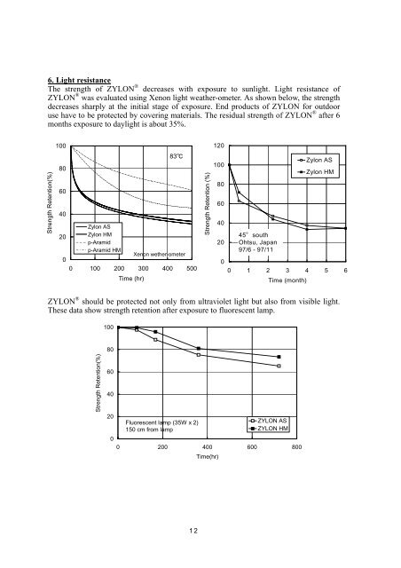 Zylon Technical_Information.pdf - Metal Clad Fiber