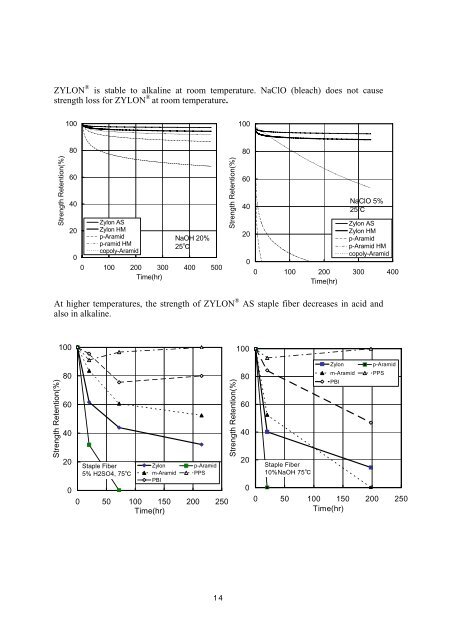 Zylon Technical_Information.pdf - Metal Clad Fiber