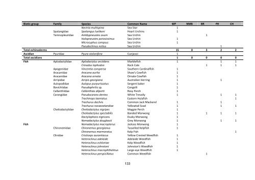 parks victoria technical series marine natural values study vol 2 ...