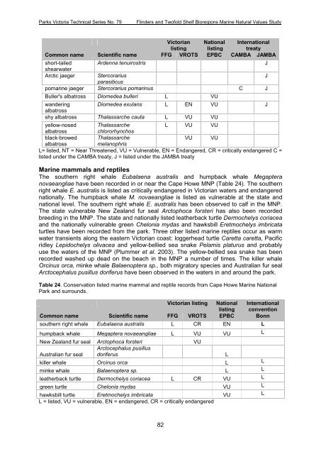 parks victoria technical series marine natural values study vol 2 ...