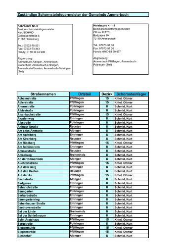 ZustÃ¤ndige Schornsteinfegermeister der Gemeinde Ammerbuch ...