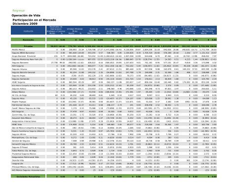 Actualidad en Seguros y Fianzas - CNSF